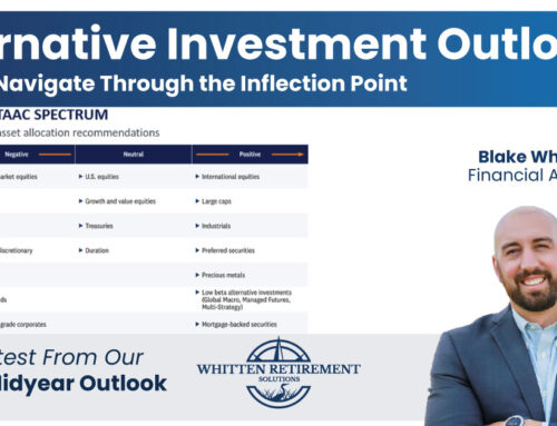 Alternative Investment Outlook: Helping Navigate Through The Inflection Point